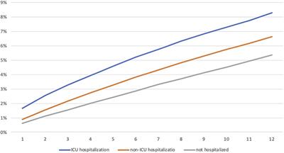 Incidence of mental health conditions following pediatric hospital admissions: analysis of a national database